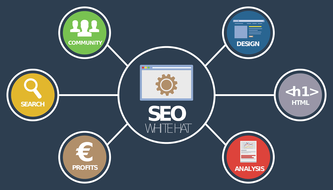 digital marketing growth strategies to boost your business in 2025 explore the latest digital marketing strategies and tools to boost your online presence, engage your audience, and grow your business effectively.